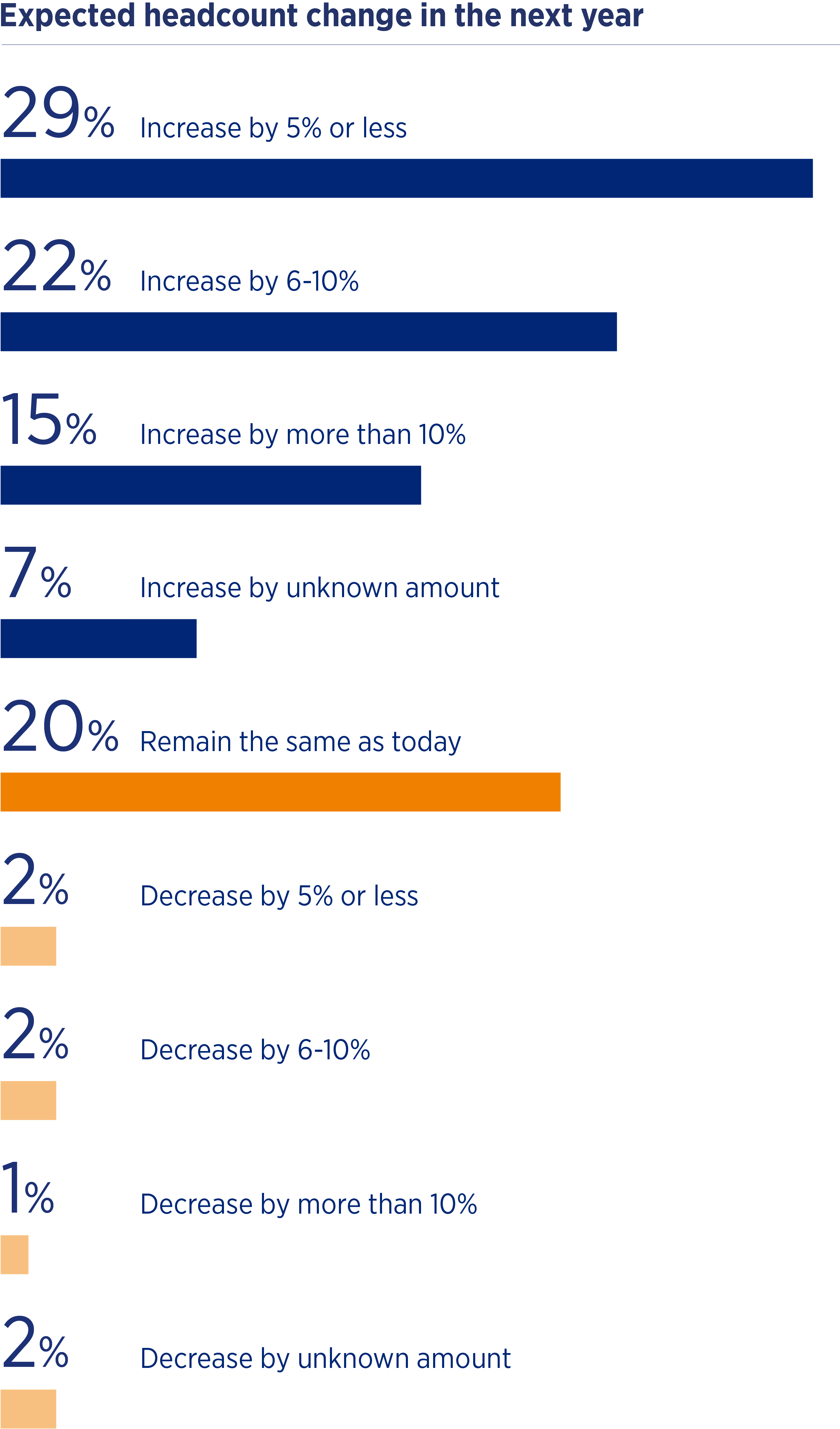 Recruiting Trends Chart